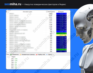 Seo продвижение сайта